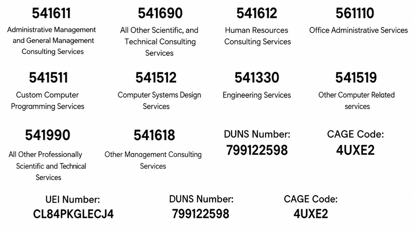 core naics codes