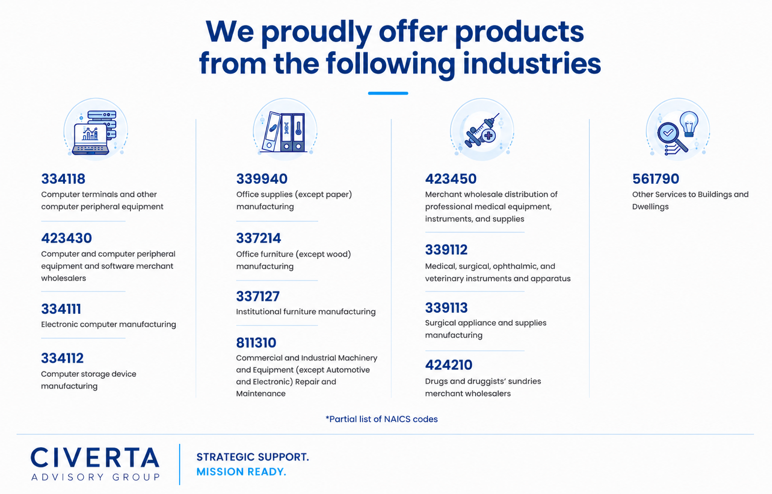 products